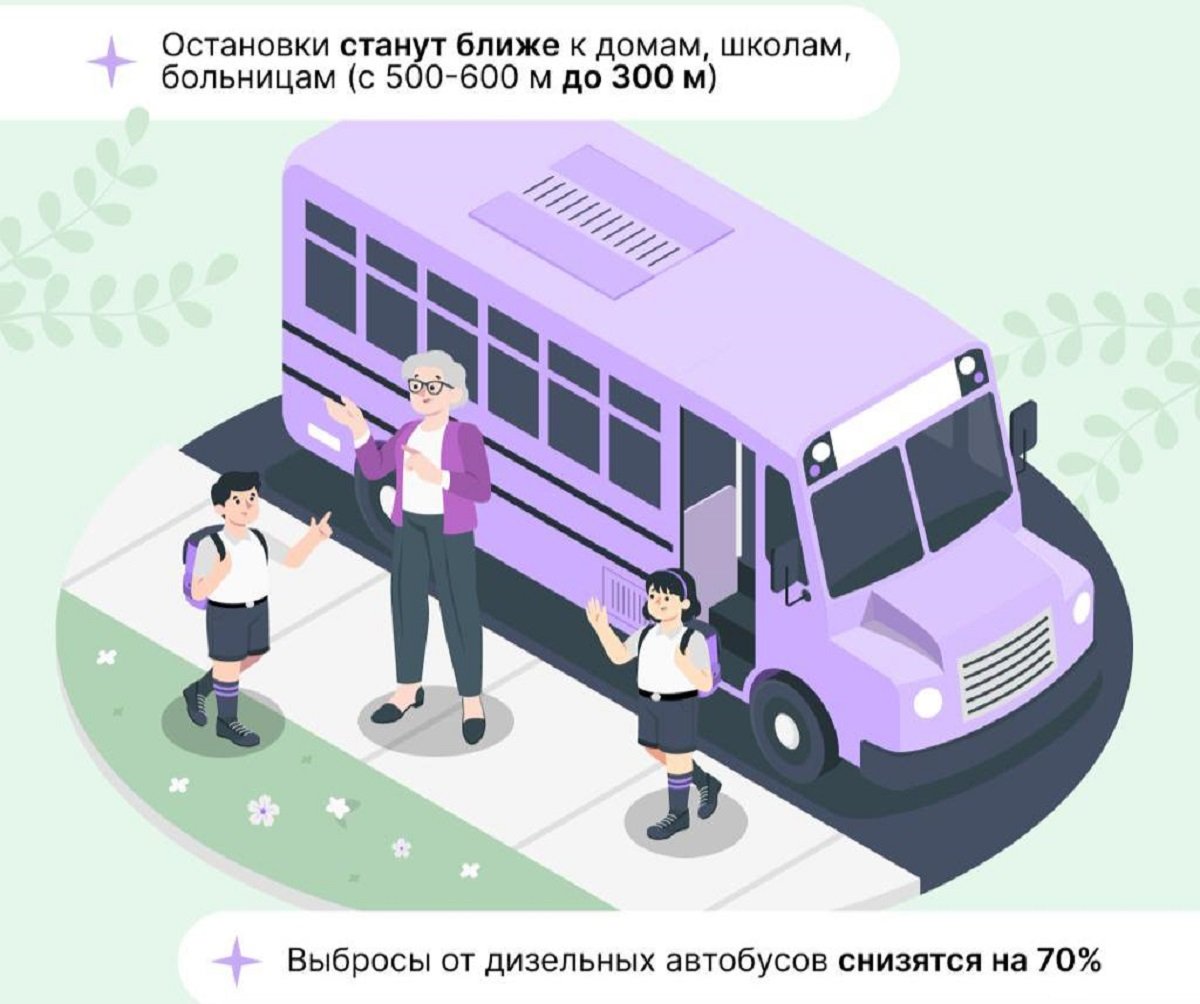 В Алматы утвержден мастер-план транспортного каркаса города