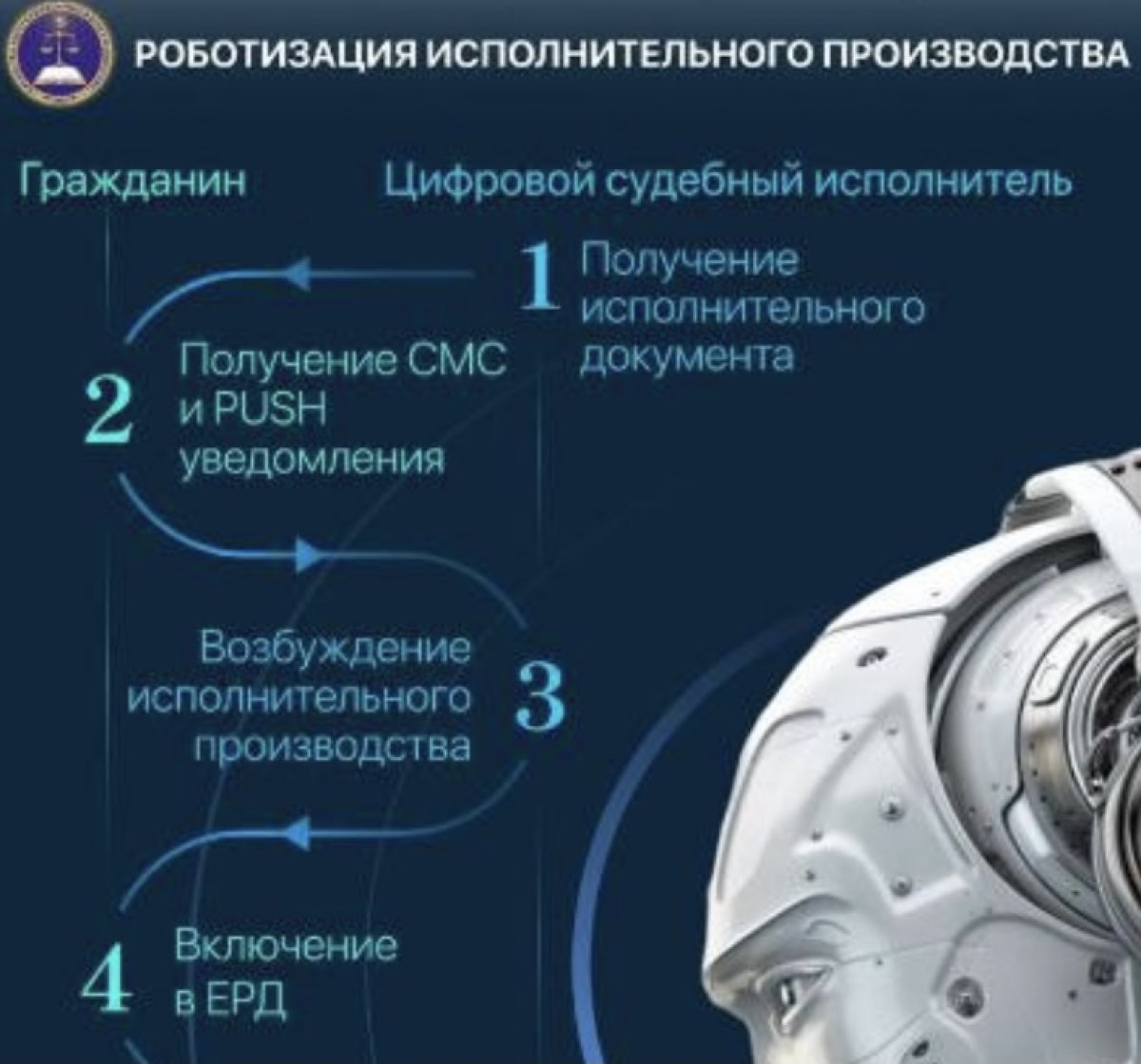 В Казахстане запущен робот судебный исполнитель