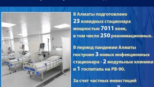 В Алматы подготовлено 23 ковидных стационара