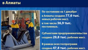 В Алматы по состоянию на 1 декабря создано 77,6 тыс. новых рабочих мест