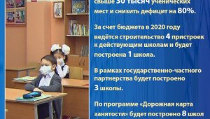В Алматы к концу 2021 г. планируется создать дополнительно свыше 30 тыс. ученических мест
