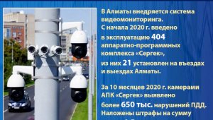 В Алматы за 10 месяцев камерами «Сергек» выявлено более 650 тыс. нарушений ПДД