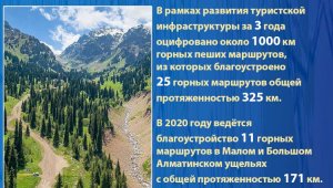 В Алматы за 3 года благоустроено 25 горных маршрутов