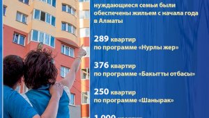 В Алматы с начала года  2184 нуждающиеся  семьи были обеспечены жильем