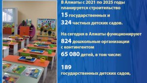 В Алматы планируется строительство  339 детских садов