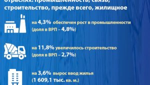 Алматы-2020: основные показатели социально-экономического развития (Экономический рост)