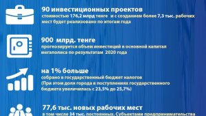Алматы-2020: основные показатели социально-экономического развития (Антикризисная политика)