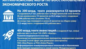 Алматы-2020: основные показатели социально-экономического развития (Антикризисные меры)