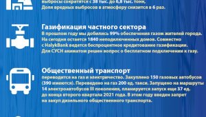Алматы-2020: основные показатели социально-экономического развития (Экология)