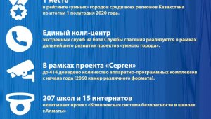 Алматы-2020: основные показатели социально-экономического развития (Развитие цифровизации)