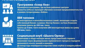 Алматы-2020: основные показатели социально-экономического развития (Поддержка)