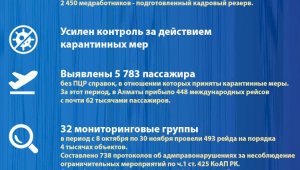 Алматы-2020: основные показатели социально-экономического развития (Здоровье горожан)