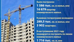 В Алматы в 2021 году планируется  построить 16 470 квартир