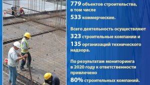 В Алматы на начало 2021 года насчитывается 779 объектов строительства