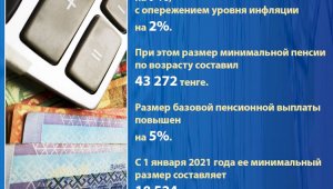 В Казахстане выросли размеры пенсий