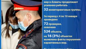 В Алматы продолжают усиленно  работать 32 мониторинговые группы