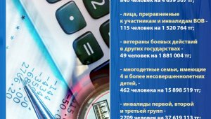 В Алматы нуждающимся горожанам списали  долги за коммуналку