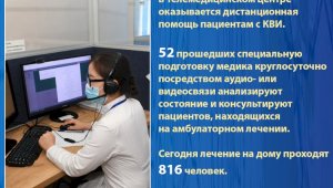 В Алматы одним из важнейших решений в борьбе с КВИ  стало создание Телемедицинского центра
