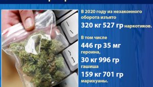 В Алматы за год полицией изъято  более 320 килограмм наркотиков