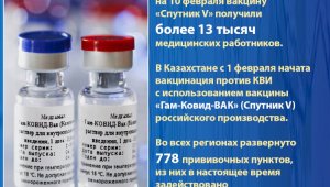 В Казахстане вакцину «Спутник V» получили  уже более 13 тыс. медработников