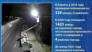Уровень освещенности улиц Алматы  доведут до 100%
