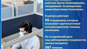 В Алматы на сегодня под наблюдением специалистов центра телемедицины находятся 587 человек