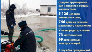 ДЧС: В Алматы паводковая обстановка под контролем