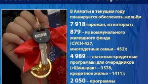 В Алматы в 2021 году планируется  обеспечить жильём 7 918 горожан