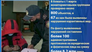 Об усилении контроля за соблюдением  карантинных мер в Алматы