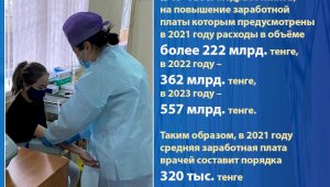 В Казахстане увеличивают заработную  плату медработникам