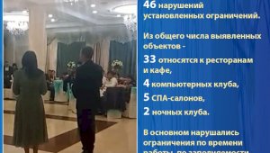 О работе по выявлению и пресечению  фактов нарушения карантинных мер в Алматы