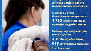 В Алматы активно ведётся работа  по вакцинации населения