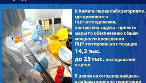 Об увеличении мощности ПЦР-диагностики в Алматы