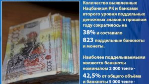 В Казахстане сократилось количество  поддельных денежных банкнот