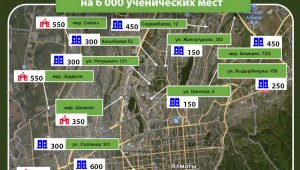Строительство в Алматы новых школ и пристроек в 2022 - 2023 гг.