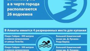 Этим летом на водоемах Алматы спасатели будут дежурить ежедневно