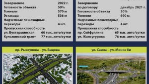 Строительство транспортных развязок в Алматы