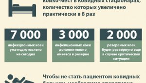 В Алматы создан достаточный резерв  койко-мест в ковидных стационарах
