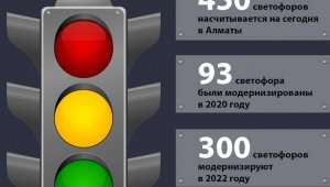 В Алматы до конца года установят 34 новых светофора