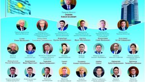 Неожиданные кадровые решения Касым-Жомарта Токаева