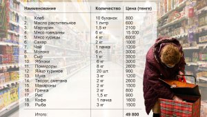 По среднему размеру пенсионных выплат Казахстан занимает 37-е место в мире
