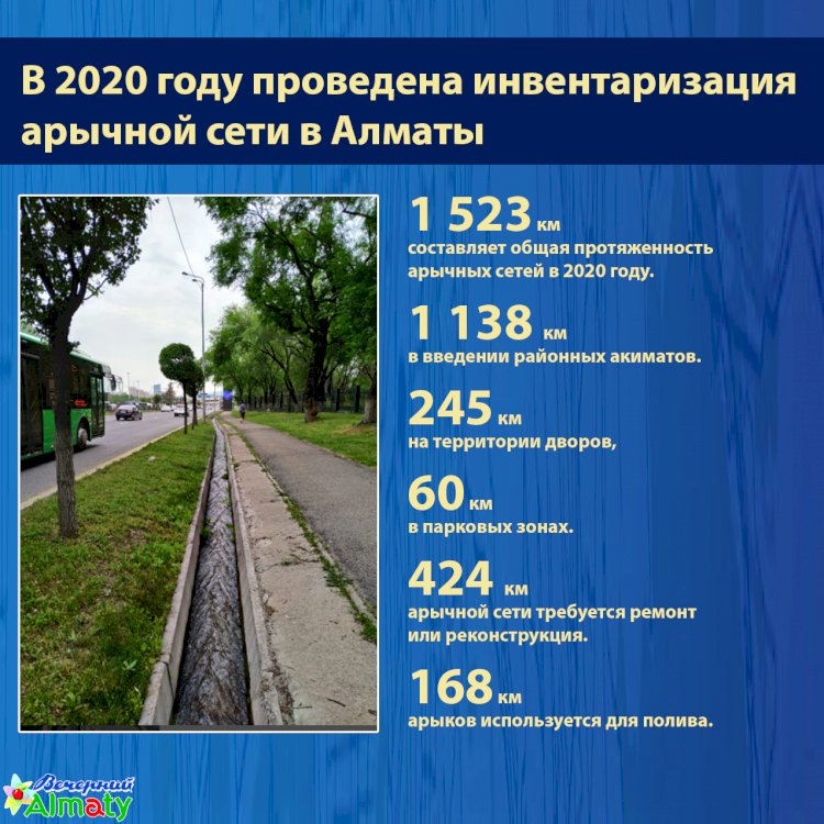 Инвентаризация арычной сети в Алматы