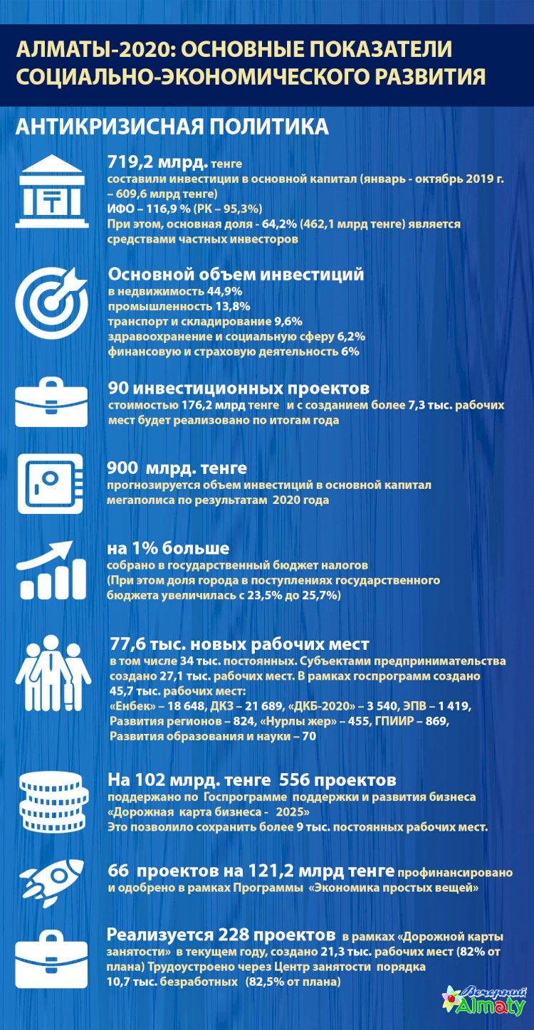 Алматы-2020: основные показатели социально-экономического развития (Антикризисная политика)