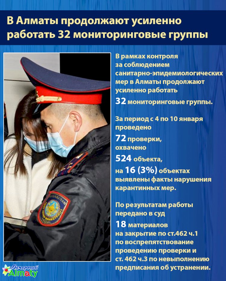 В Алматы продолжают усиленно  работать 32 мониторинговые группы