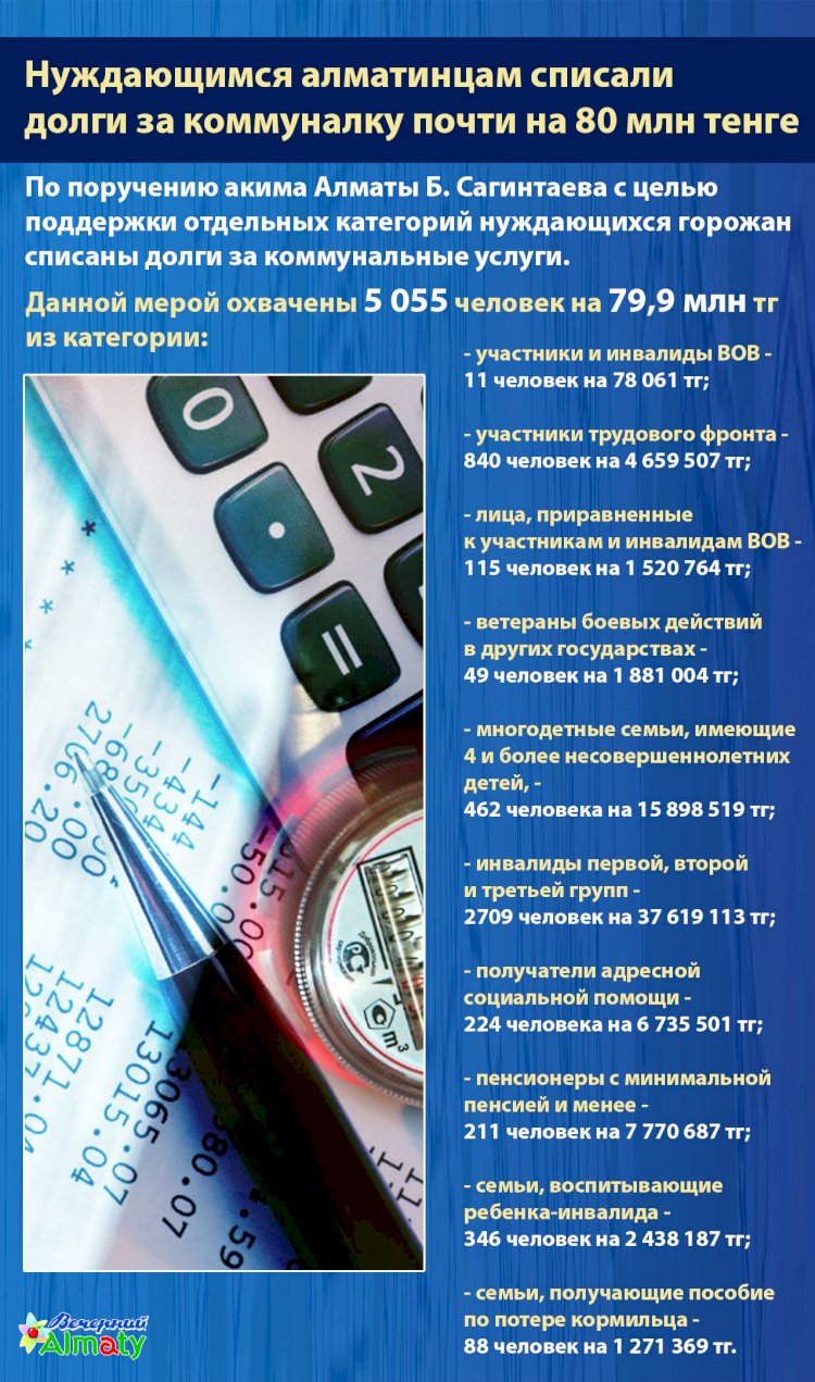 В Алматы нуждающимся горожанам списали  долги за коммуналку