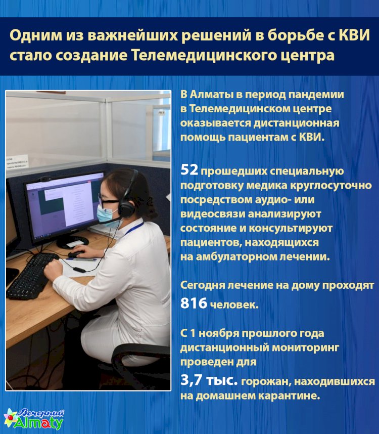 В Алматы одним из важнейших решений в борьбе с КВИ  стало создание Телемедицинского центра