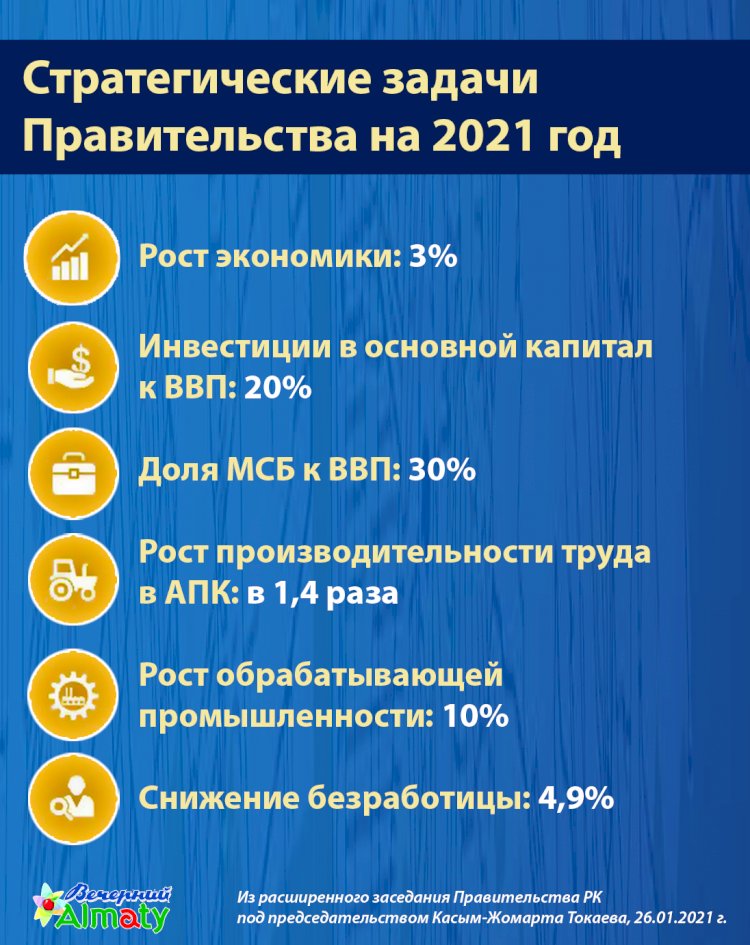 Стратегические задачи  Правительства на 2021 год