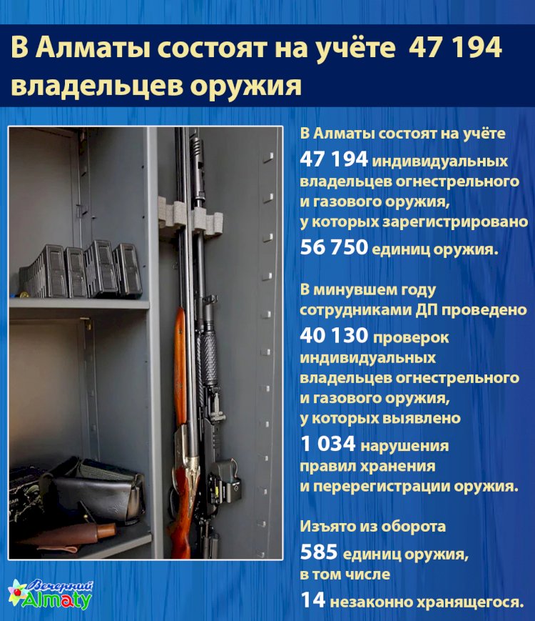 В Алматы состоят на учёте  47 194 владельцев оружия