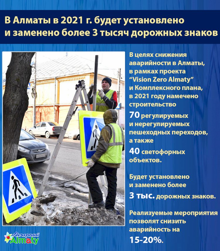 В Алматы в 2021 г. будет установлено  и заменено более 3 тысяч дорожных знаков