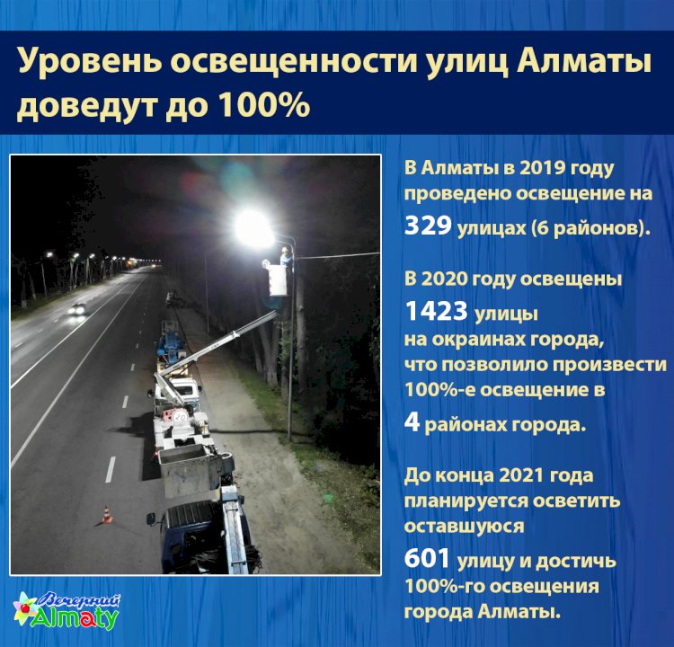 Уровень освещенности улиц Алматы  доведут до 100%